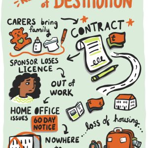 Carers risks of destitution