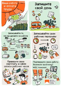 Illustrated guide to pay (ru)