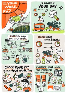Illustrated guide to pay