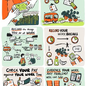 Illustrated guide to pay